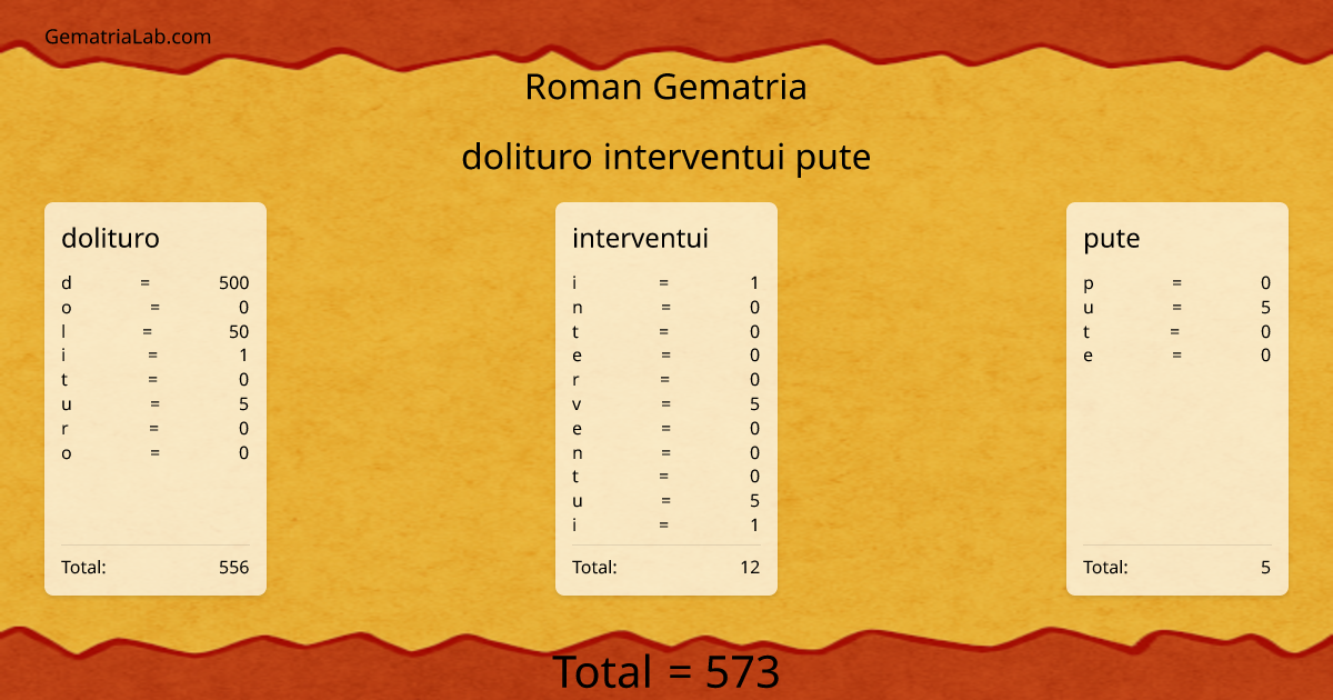 dolituro interventui pute in roman Gematria